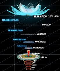 science in the Vedas