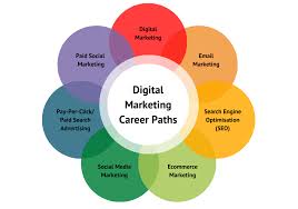 Marketing